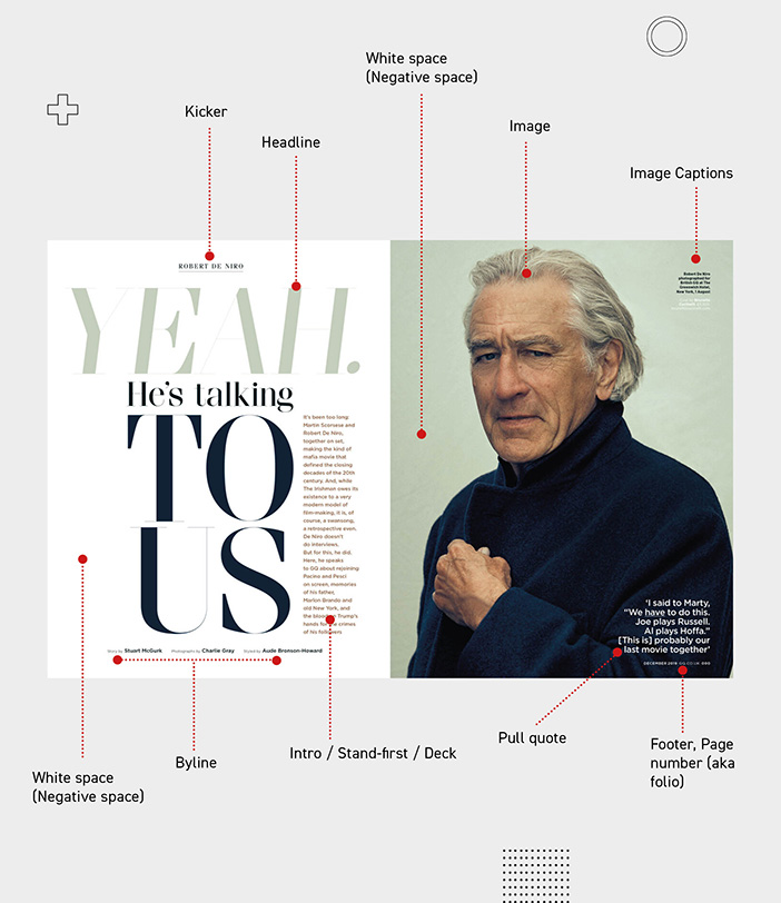 Subject/topic Layout Design Graphic Design Theory - Composition & Layout | Martin Perhiniak ...
